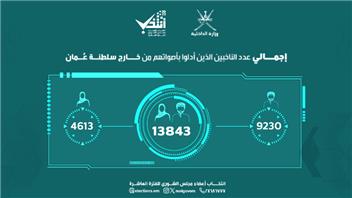 لجنة الانتخاب تعلن انتهاء فترة تصويت الناخبين الموجودين خارج سلطنة عُمان